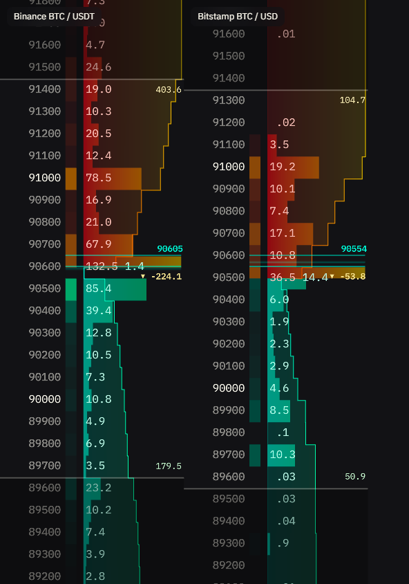 Cross Exchange mode