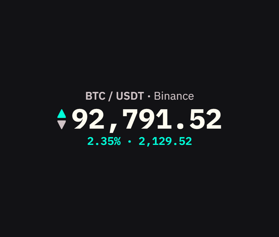 Ticker in compact mode